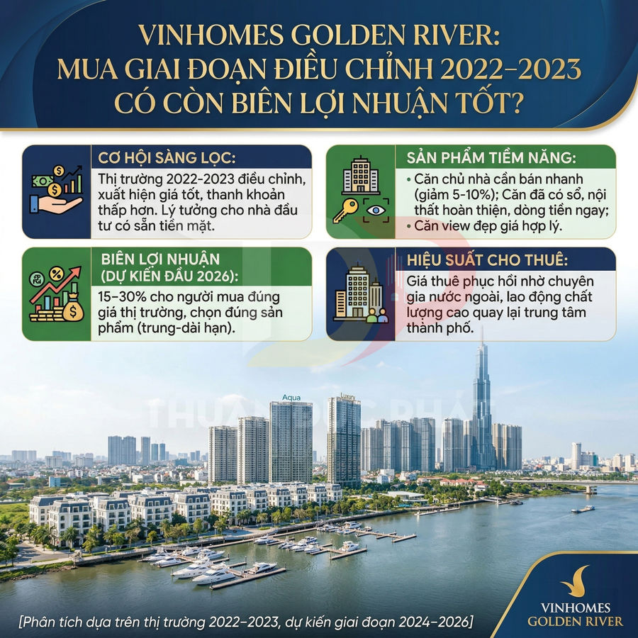 Infographic phân tích cơ hội đầu tư và lợi nhuận cho dự án căn hộ Vinhomes Golden River bên sông Sài Gòn