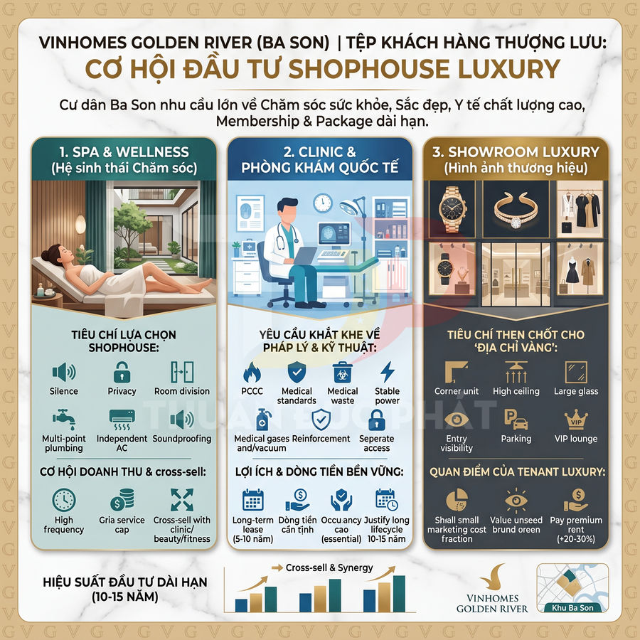 Infographic cơ hội đầu tư shophouse luxury tại Vinhomes Golden River Ba Son cho khách hàng thượng lưu