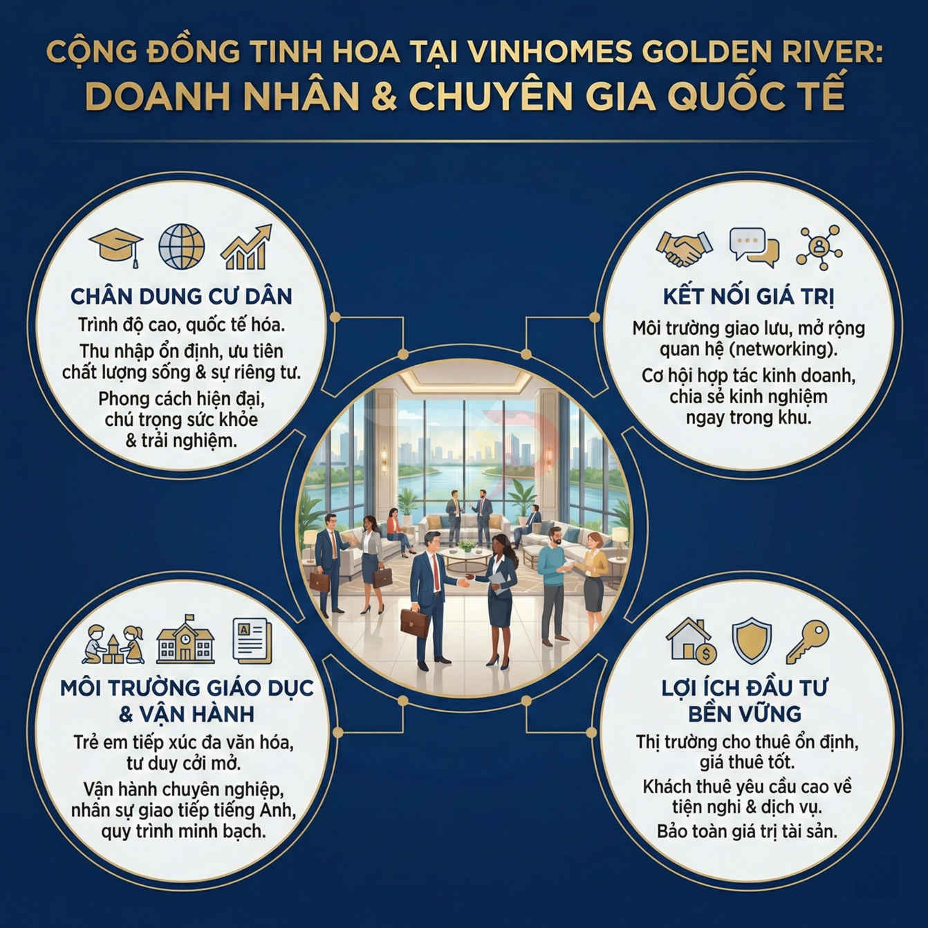 Infographic giới thiệu cộng đồng doanh nhân và chuyên gia quốc tế tại khu căn hộ cao cấp Vinhomes Golden River