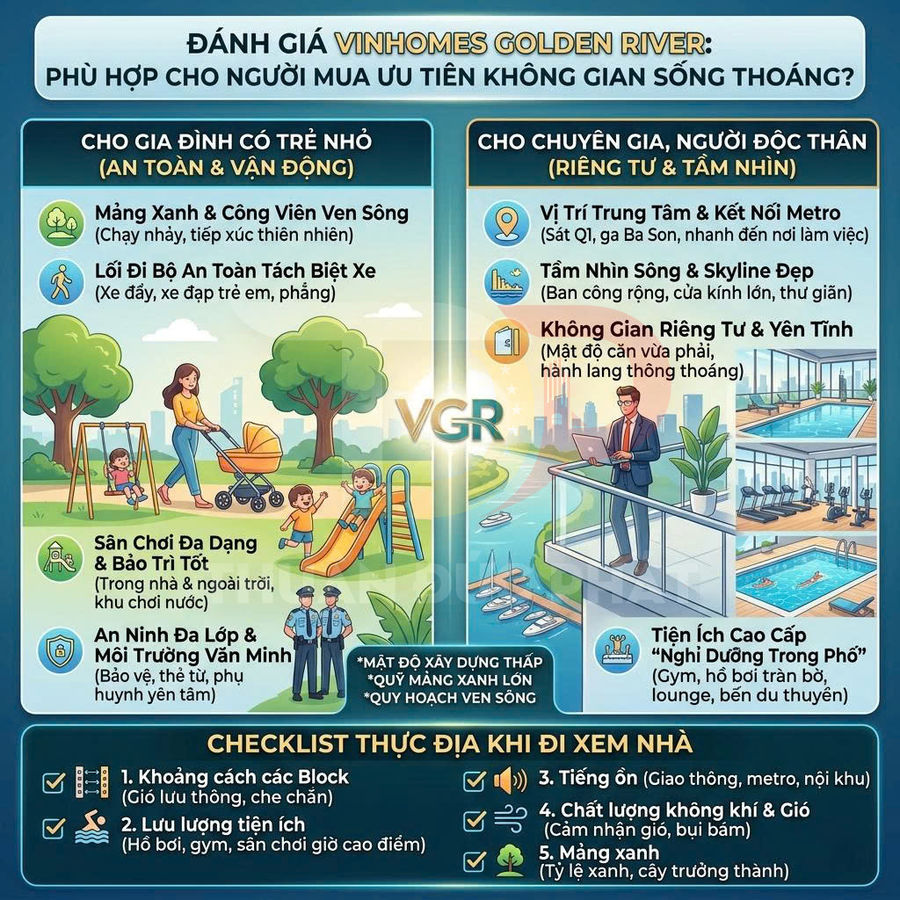 Infographic đánh giá dự án Vinhomes Golden River với tiện ích cho gia đình trẻ nhỏ và người độc thân, chuyên gia