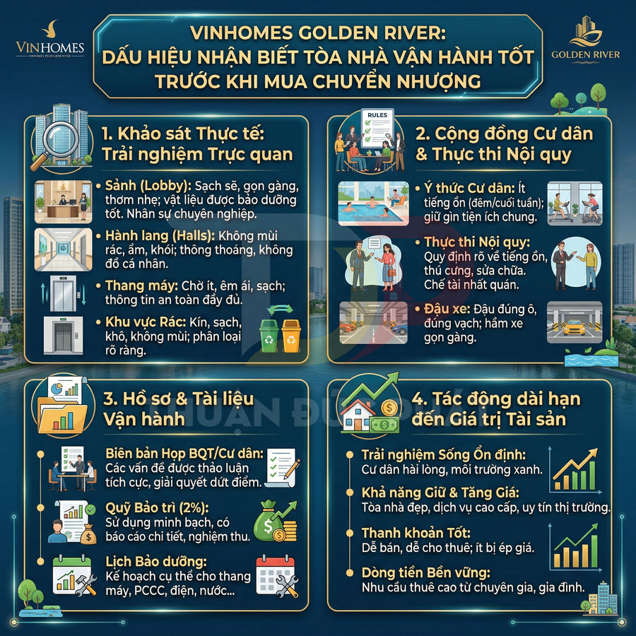 Infographic Vinhomes Golden River hướng dẫn nhận biết tòa nhà vận hành tốt trước khi mua chuyển nhượng