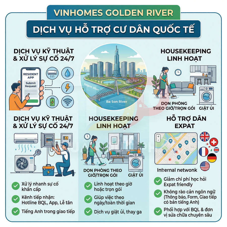 Infographic dịch vụ hỗ trợ cư dân quốc tế tại Vinhomes Golden River với kỹ thuật 24/7, housekeeping và hỗ trợ expat