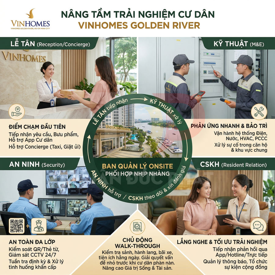 Dịch vụ quản lý vận hành và chăm sóc cư dân tại khu căn hộ Vinhomes Golden River