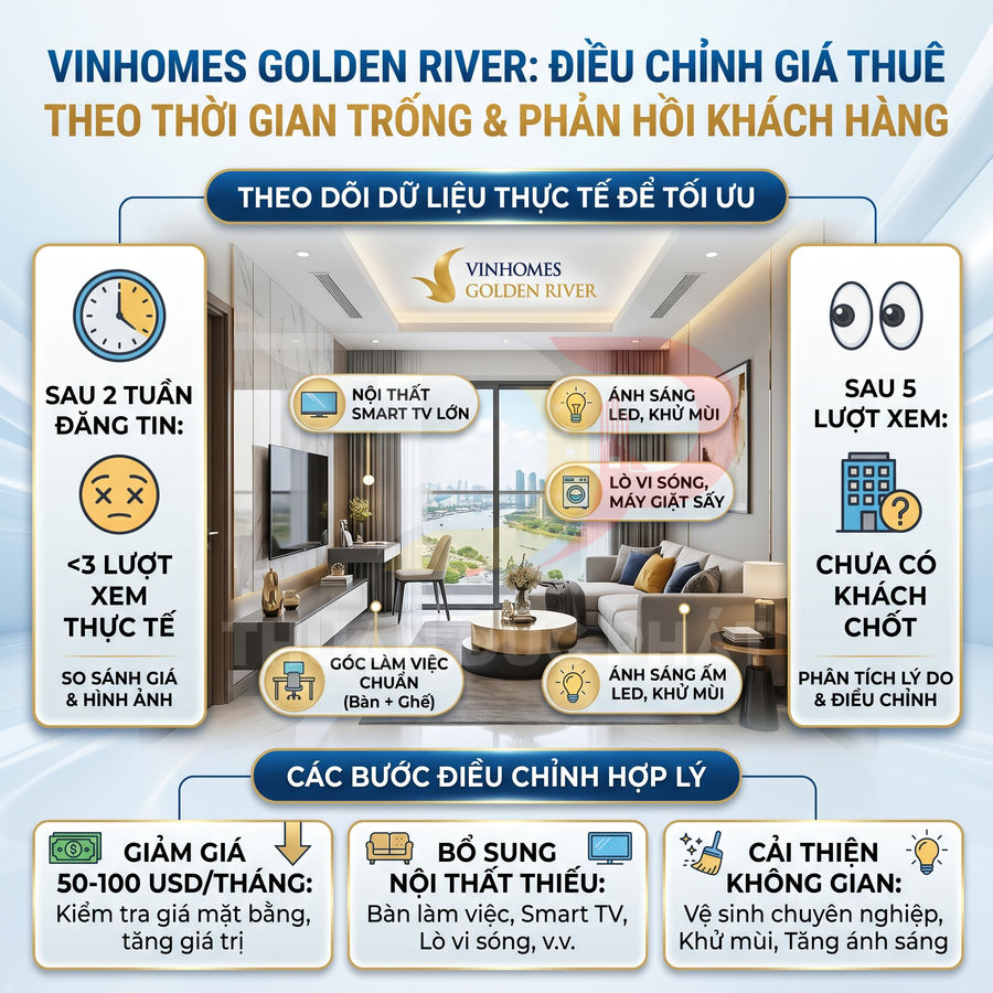Căn hộ Vinhomes Golden River nội thất hiện đại, phòng khách sáng, view sông, TV lớn, sofa và bàn làm việc
