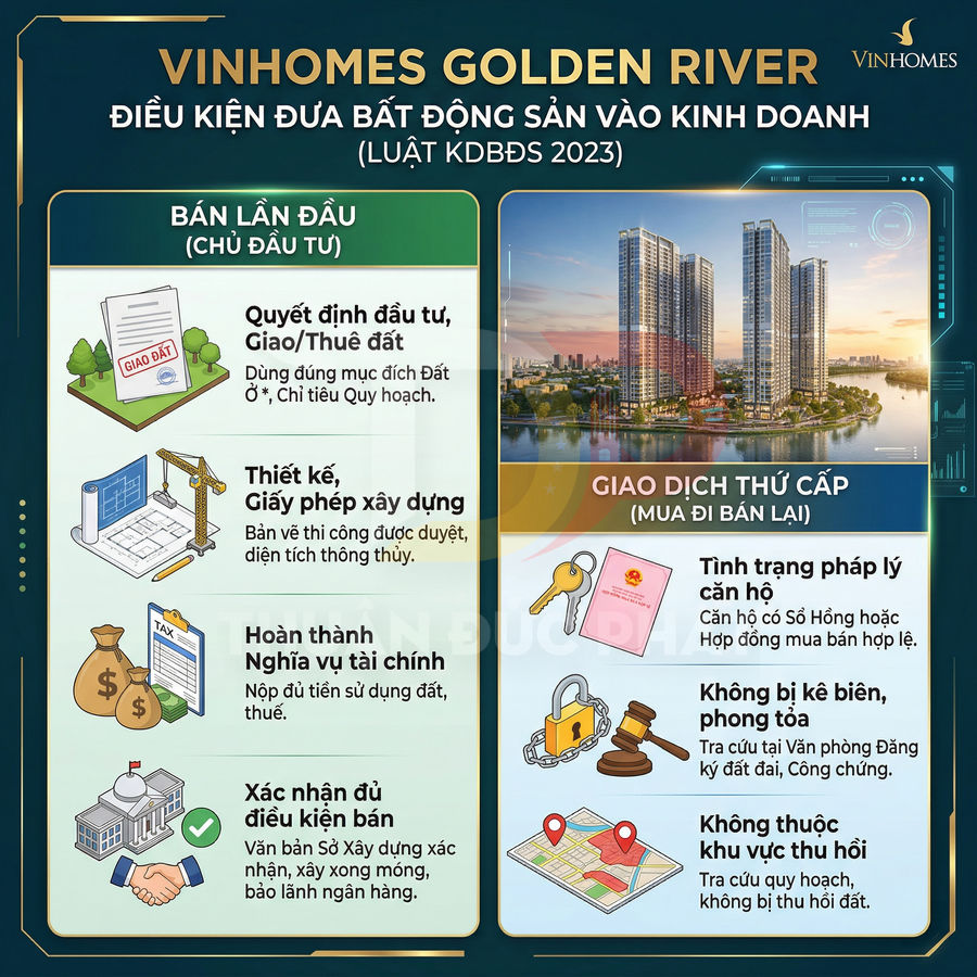 Infographic điều kiện kinh doanh bất động sản dự án Vinhomes Golden River theo luật KDBĐS 2023