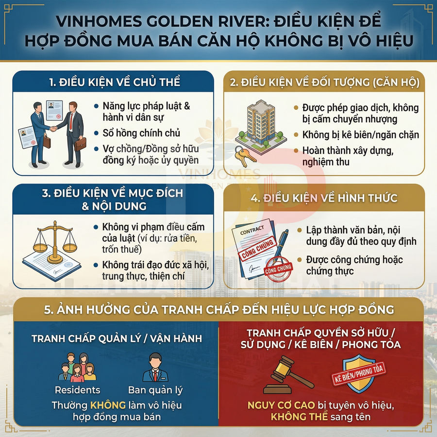 Infographic điều kiện để hợp đồng mua bán căn hộ Vinhomes Golden River không bị vô hiệu