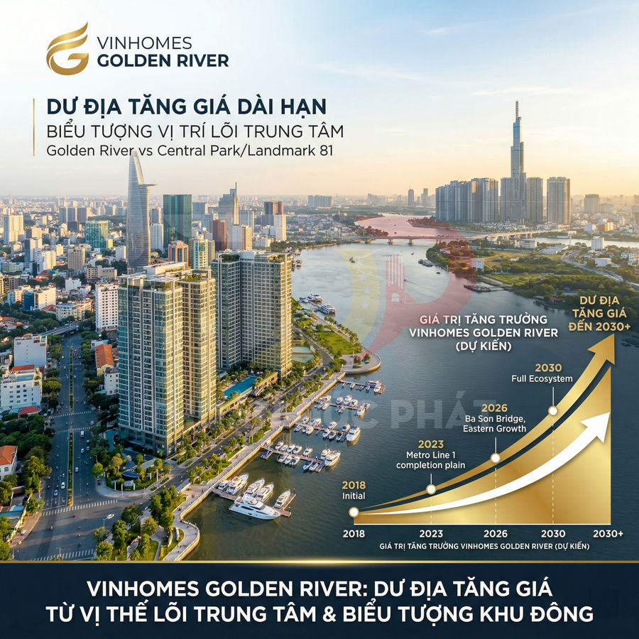 Dự án căn hộ cao cấp Vinhomes Golden River ven sông Sài Gòn với biểu đồ tiềm năng tăng giá đến 2030