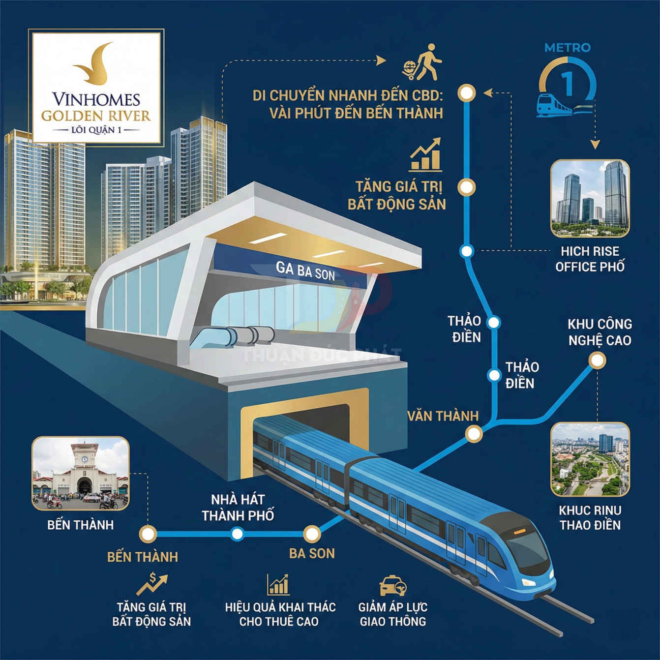 Infographic Vinhomes Golden River quận 1 cạnh ga metro Ba Son tuyến số 1 Bến Thành Suối Tiên
