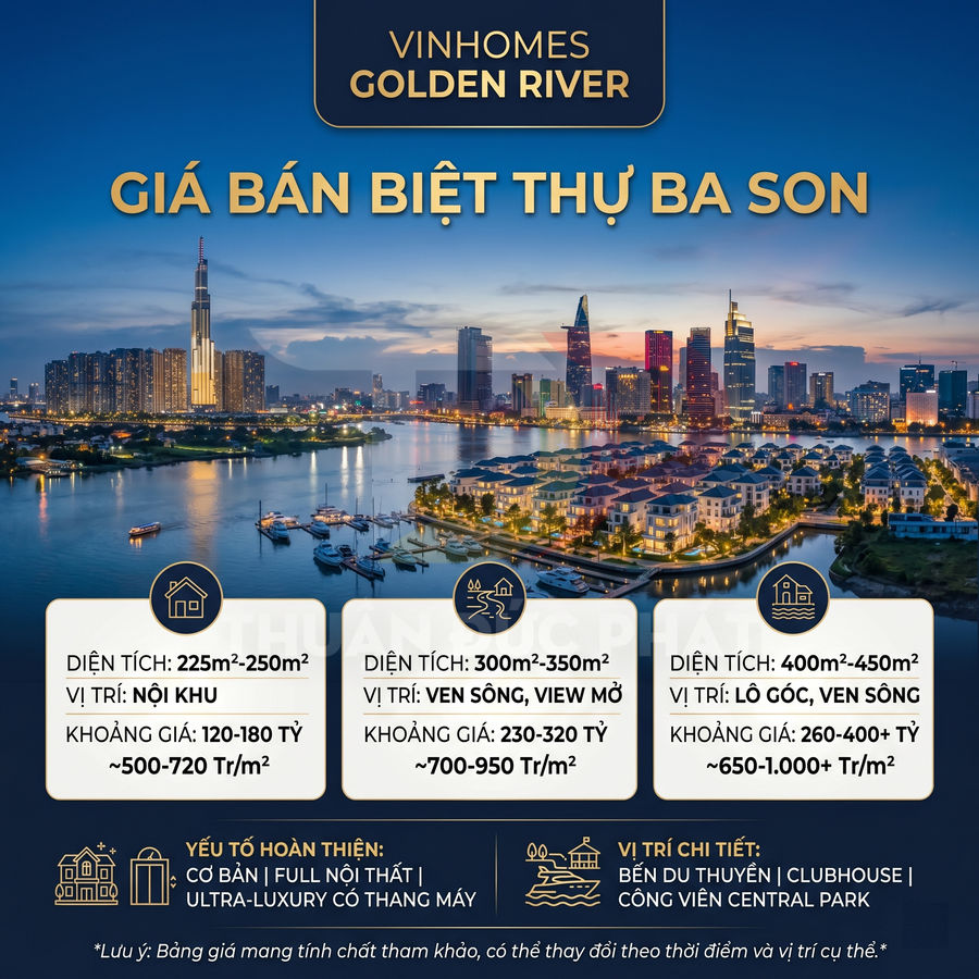 Bảng giá bán biệt thự Vinhomes Golden River Ba Son với diện tích và khoảng giá từng loại căn