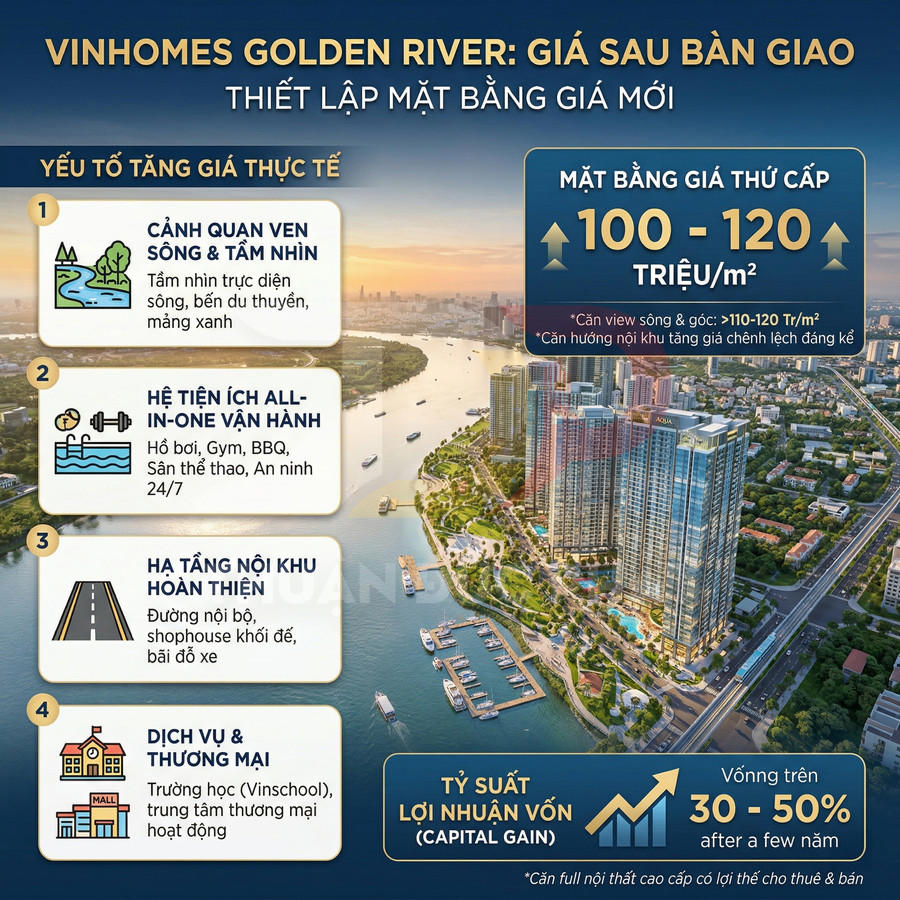 Tổng quan dự án căn hộ Vinhomes Golden River ven sông với tiện ích cao cấp và tiềm năng tăng giá