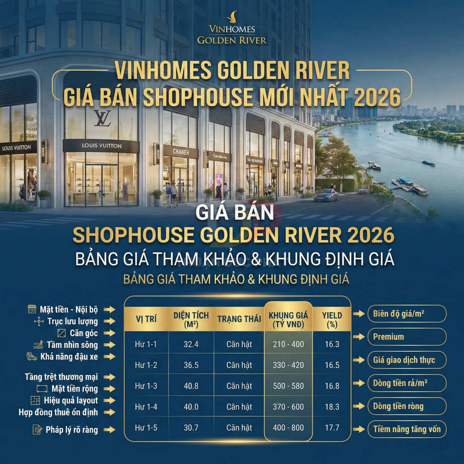 Bảng giá bán shophouse Vinhomes Golden River 2026 với thông tin diện tích, khung giá và tỷ suất lợi nhuận