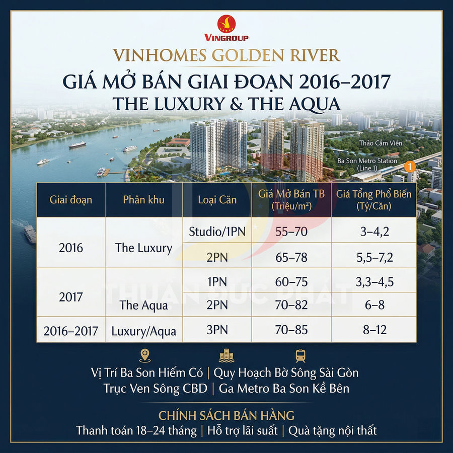 Bảng giá mở bán 2016 2017 dự án căn hộ Vinhomes Golden River phân khu The Luxury và The Aqua