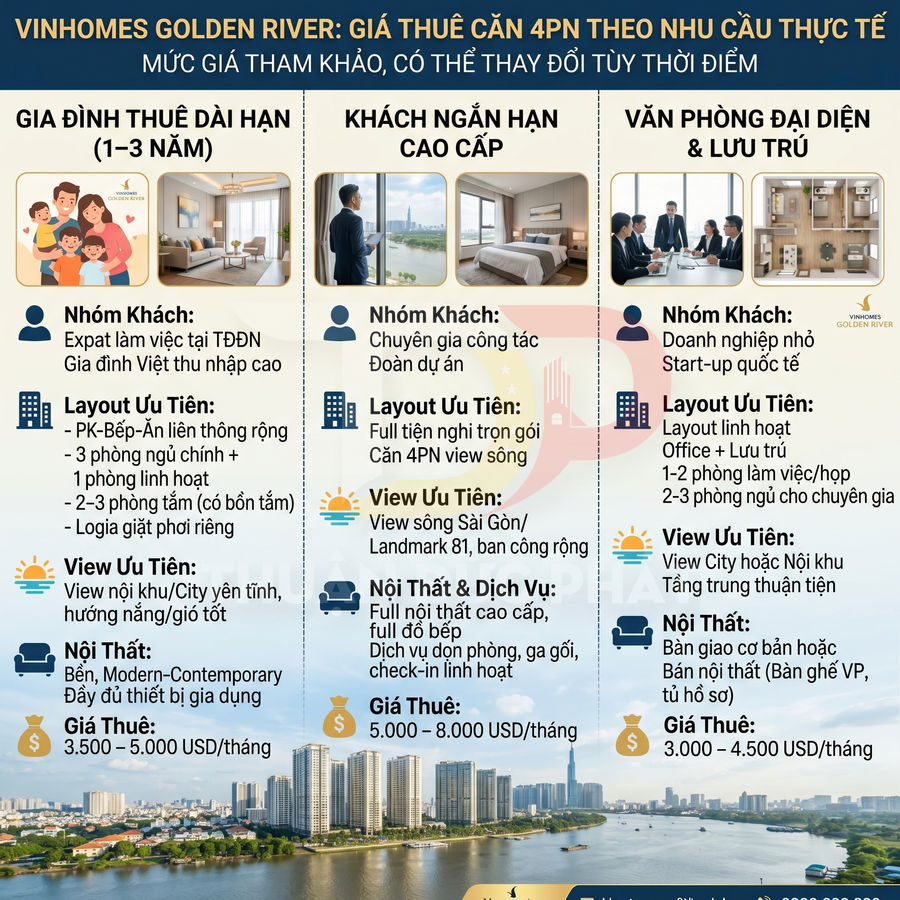 Infographic giá thuê căn hộ 4 phòng ngủ Vinhomes Golden River cho gia đình, khách ngắn hạn và văn phòng đại diện