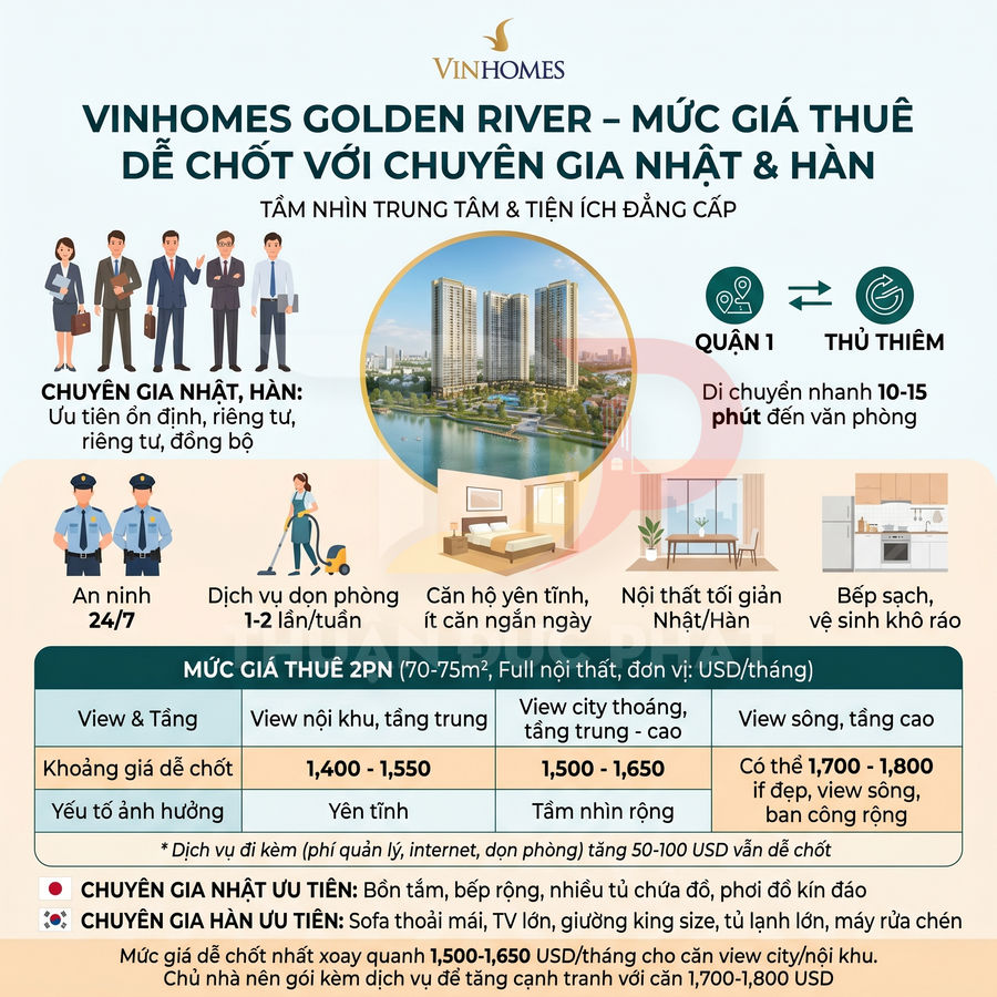 Infographic giới thiệu căn hộ cho thuê Vinhomes Golden River cho chuyên gia Nhật Hàn, tiện ích và bảng giá chi tiết