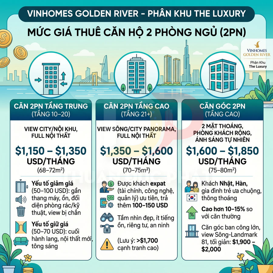 Bảng giá thuê căn hộ 2 phòng ngủ Vinhomes Golden River phân khu The Luxury với các mức giá và diện tích khác nhau