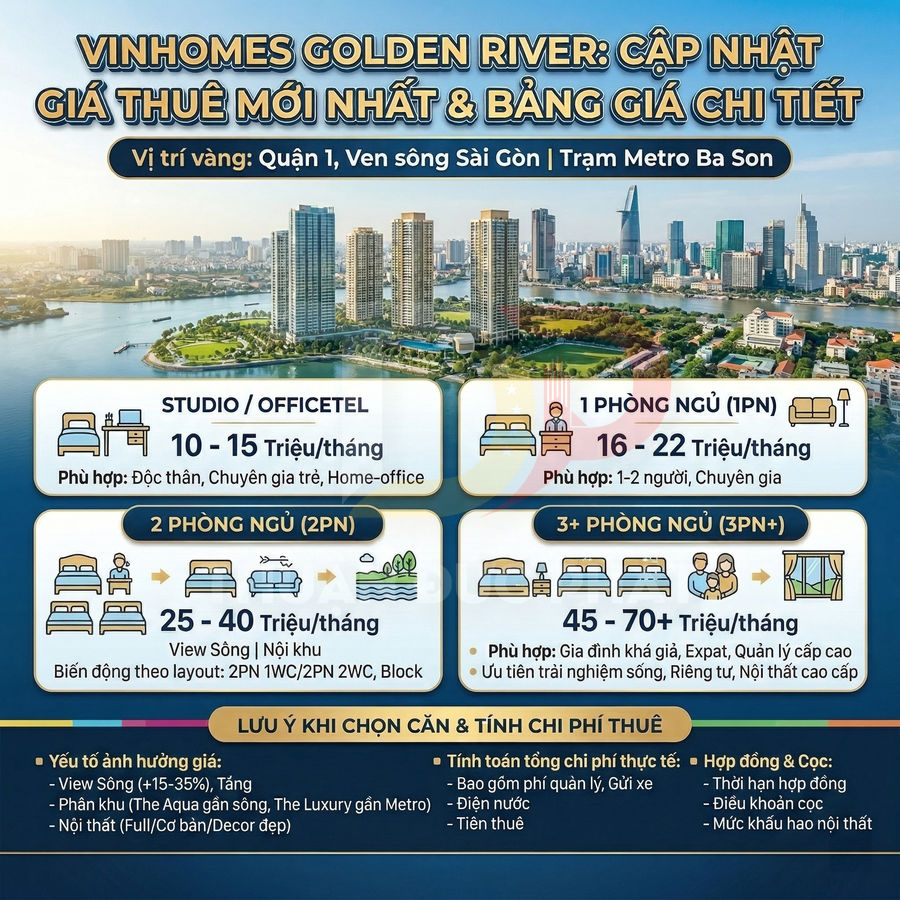 Giá thuê Vinhomes Golden River hiện nay bao nhiêu? Tổng hợp theo loại căn dễ theo dõi