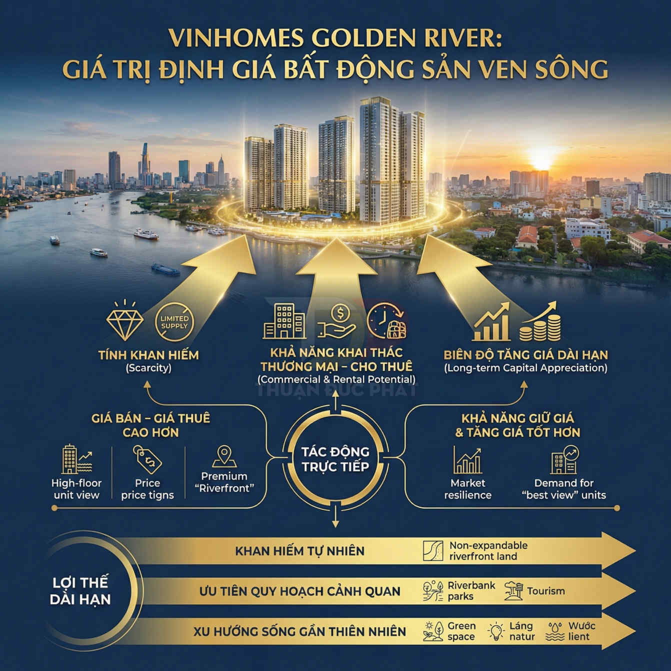 Infographic giới thiệu dự án căn hộ cao cấp Vinhomes Golden River ven sông và các lợi thế đầu tư bất động sản