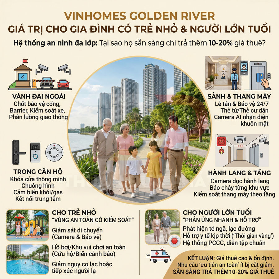 Gia đình nhiều thế hệ dạo bộ trong khu đô thị Vinhomes Golden River hiện đại, an ninh nhiều lớp, phù hợp trẻ nhỏ và người lớn tuổi
