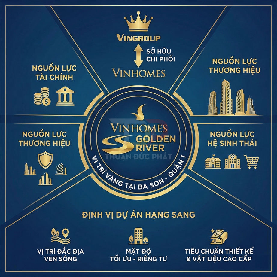 Infographic giới thiệu dự án căn hộ cao cấp Vinhomes Golden River của Vingroup tại Bason Quận 1