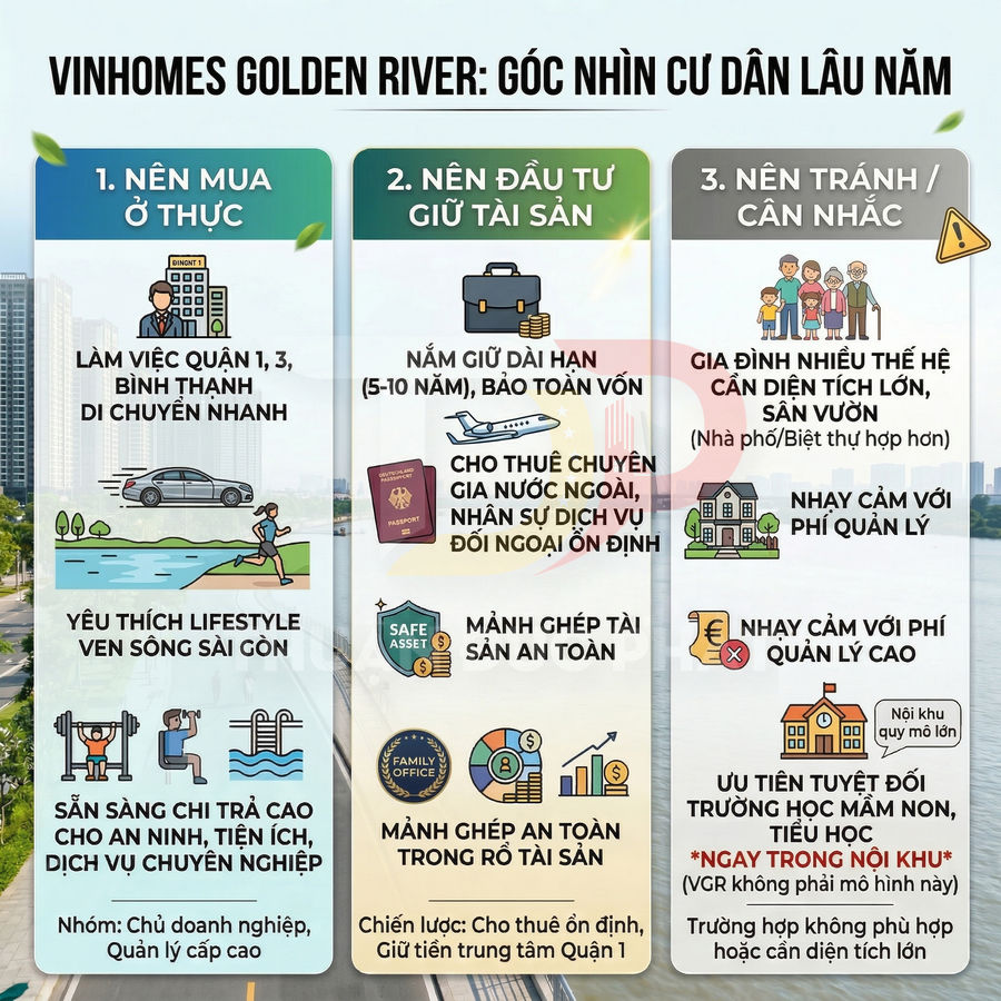 Infographic tư vấn mua ở, đầu tư và cân nhắc khi chọn căn hộ Vinhomes Golden River tại TP HCM