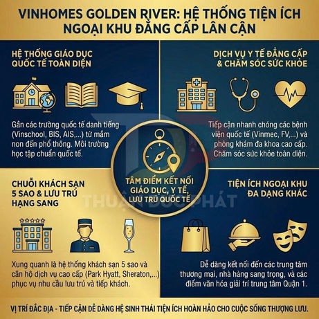 Infographic tiện ích ngoại khu Vinhomes Golden River với giáo dục quốc tế, y tế, khách sạn 5 sao và trung tâm thương mại