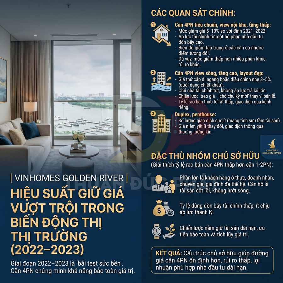Căn hộ Vinhomes Golden River view sông, phòng khách hiện đại với sofa, bàn trà, cửa kính lớn và nội dung phân tích giữ giá bất động sản