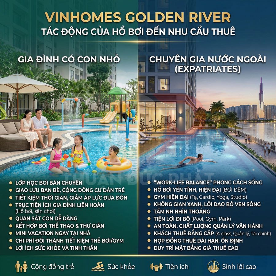 Hồ bơi cao cấp tại Vinhomes Golden River cho gia đình có con nhỏ và chuyên gia nước ngoài, tiện ích hiện đại, view sông đẹp