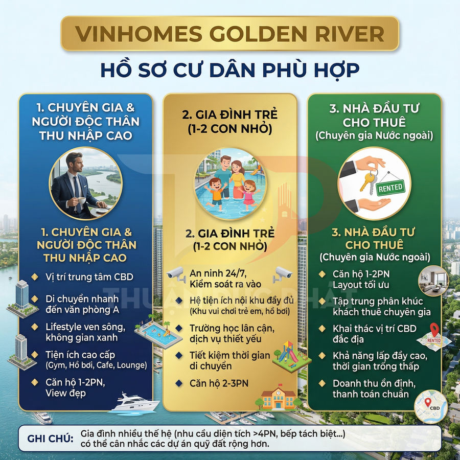 Infographic giới thiệu dự án căn hộ cao cấp Vinhomes Golden River và các nhóm cư dân phù hợp