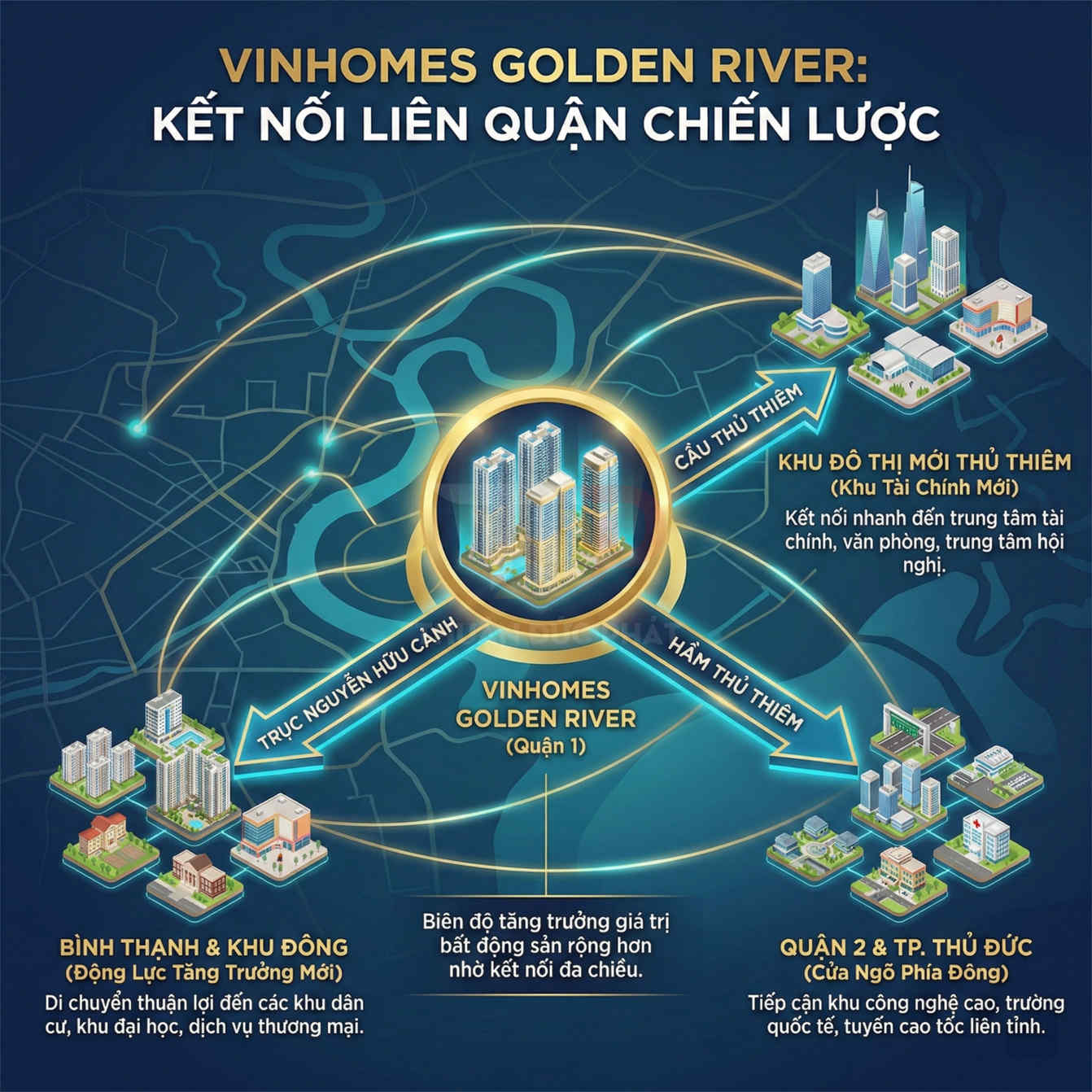 Sơ đồ kết nối vị trí dự án căn hộ Vinhomes Golden River quận 1 với Thủ Thiêm, Bình Thạnh và TP Thủ Đức