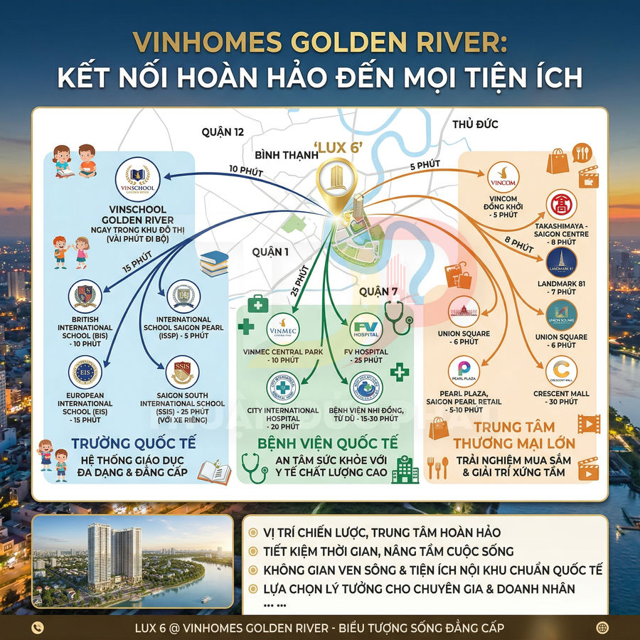 Infographic vị trí kết nối tiện ích của dự án căn hộ cao cấp Vinhomes Golden River tại trung tâm TP HCM
