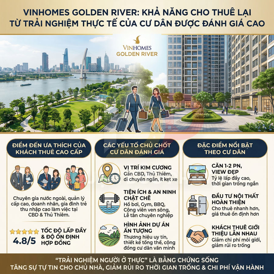 Infographic giới thiệu dự án căn hộ cao cấp Vinhomes Golden River với tiện ích, vị trí và khả năng cho thuê lại hấp dẫn
