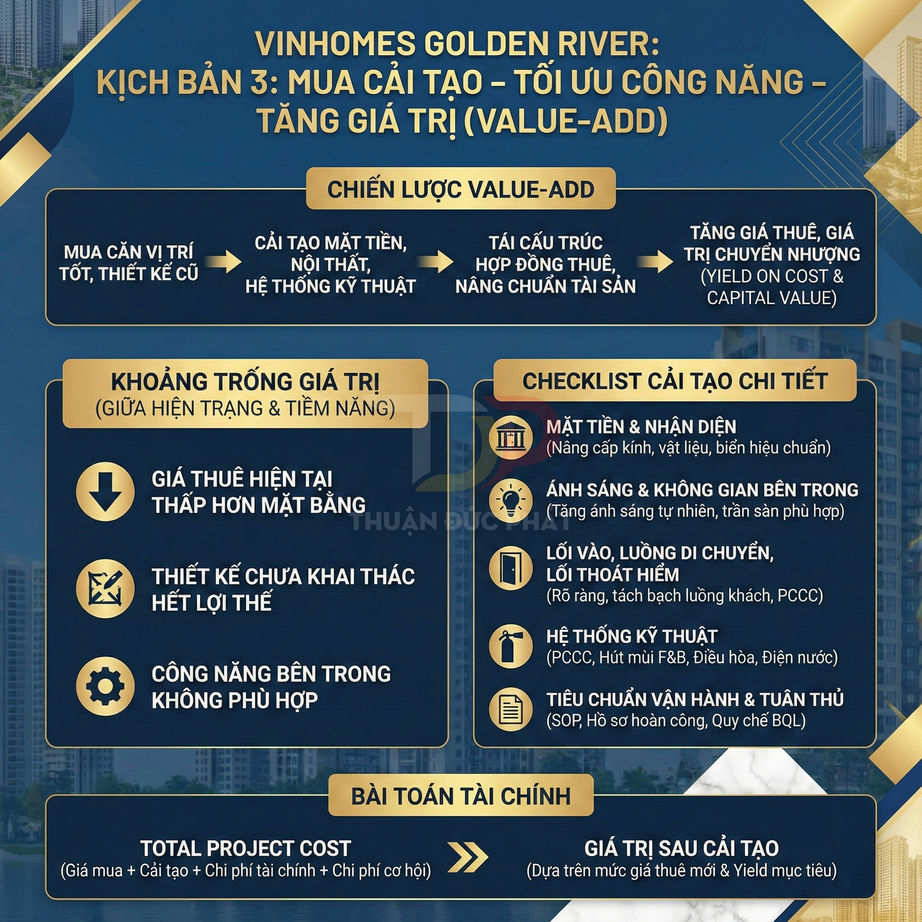 Infographic chiến lược cải tạo tối ưu công năng tăng giá trị căn hộ Vinhomes Golden River