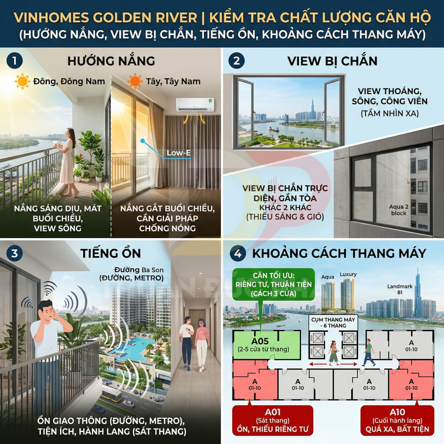 Infographic hướng dẫn kiểm tra chất lượng căn hộ Vinhomes Golden River về hướng nắng, view, tiếng ồn và khoảng cách thang máy