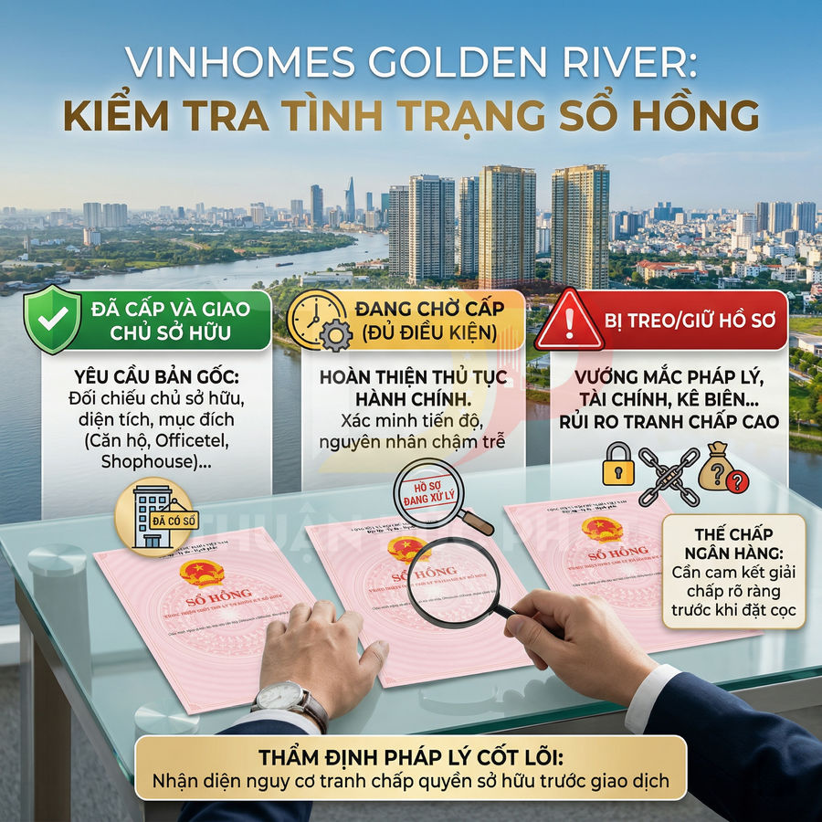 Infographic kiểm tra tình trạng sổ hồng dự án Vinhomes Golden River với các bước thẩm định pháp lý