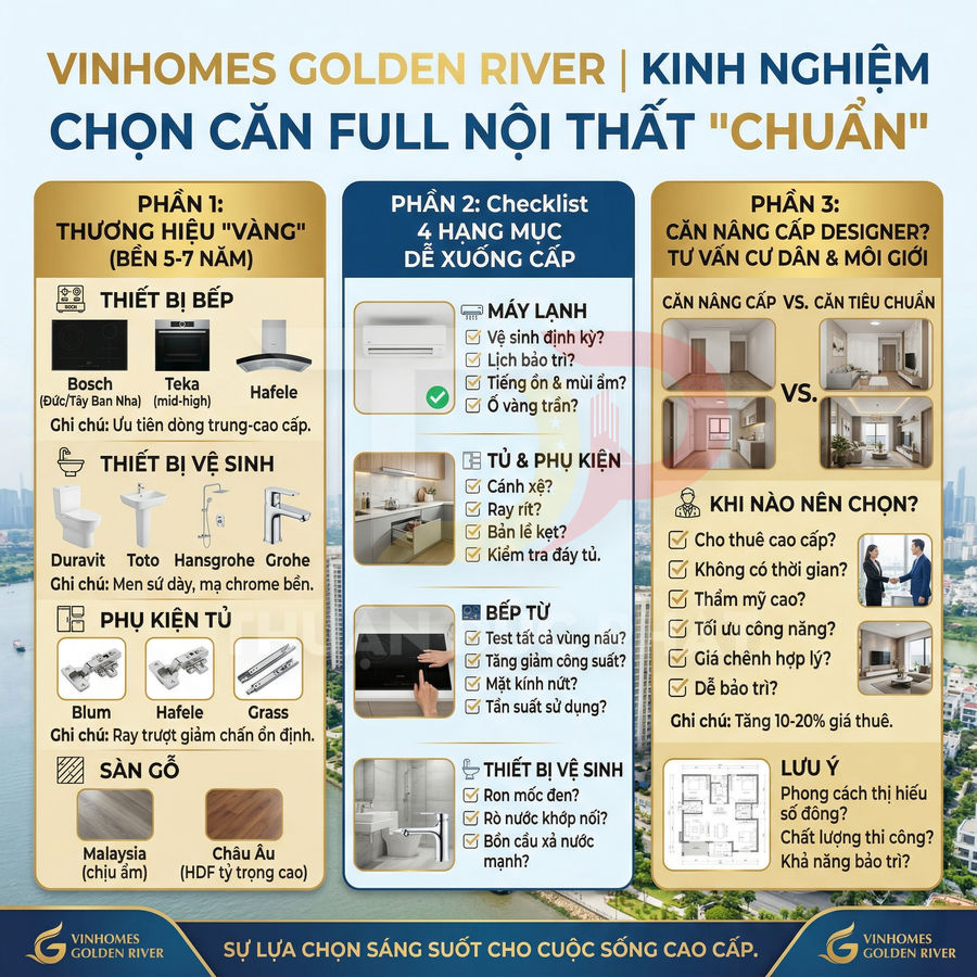 Infographic kinh nghiệm chọn căn hộ full nội thất chuẩn tại Vinhomes Golden River với checklist thiết bị và lưu ý nâng cấp
