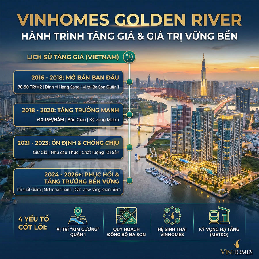 Dự án căn hộ cao cấp Vinhomes Golden River bên sông Sài Gòn với lịch sử tăng giá và các yếu tố giá trị đầu tư