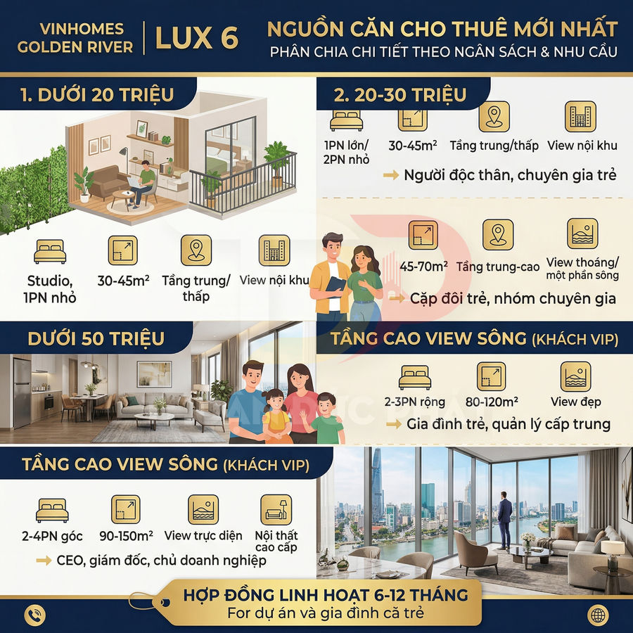 Bảng giá và phân loại căn hộ cho thuê Vinhomes Golden River Lux 6 theo ngân sách và nhu cầu khách hàng