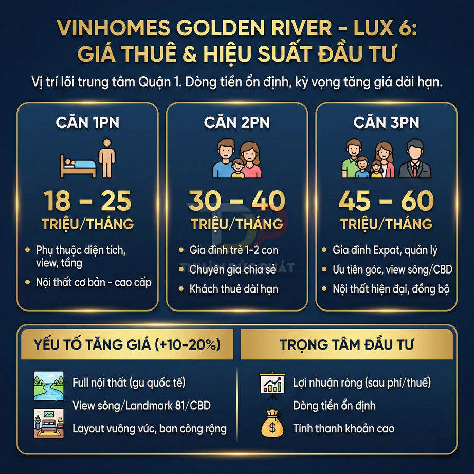 Bảng giá thuê và hiệu suất đầu tư căn hộ Vinhomes Golden River Lux 6 tại trung tâm Quận 1