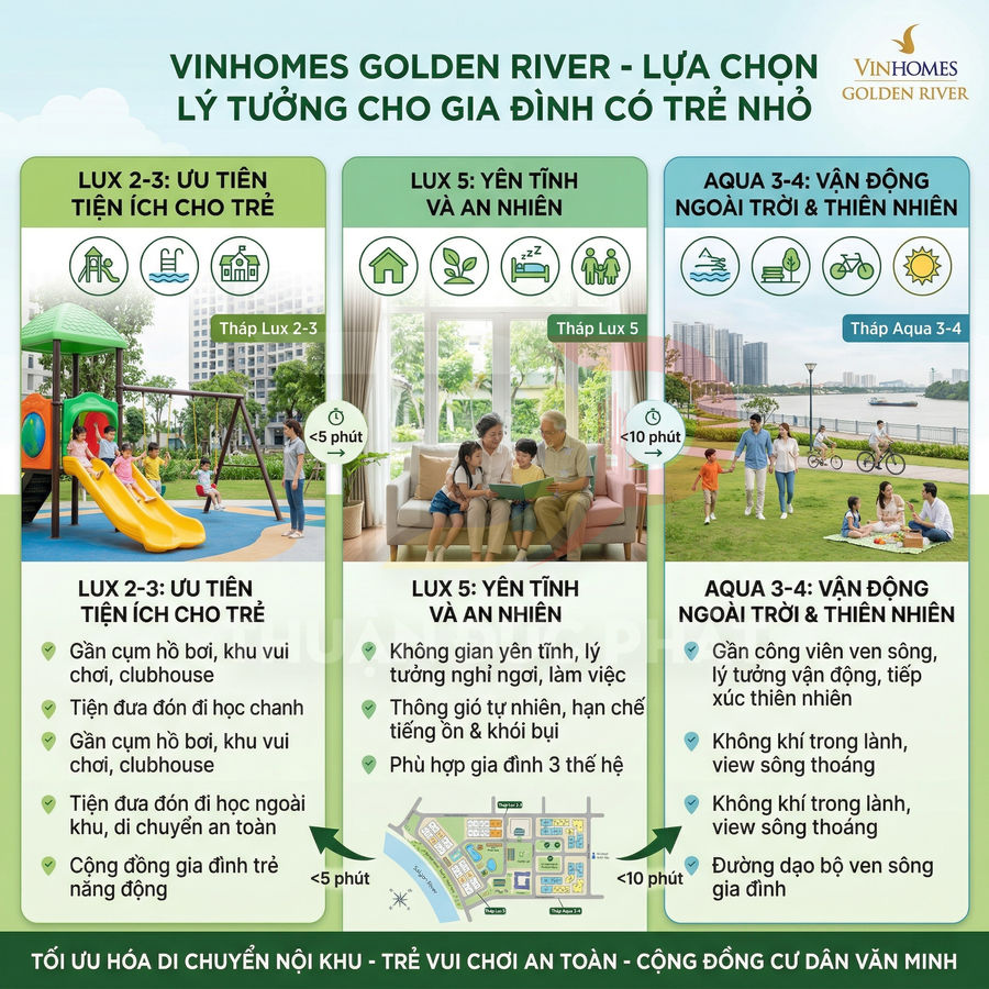 Tiện ích Vinhomes Golden River cho gia đình có trẻ nhỏ với khu vui chơi, công viên ven sông và không gian sống xanh