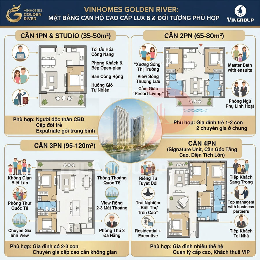 Mặt bằng căn hộ Vinhomes Golden River các loại 1PN, 2PN, 3PN, 4PN và đối tượng khách hàng phù hợp