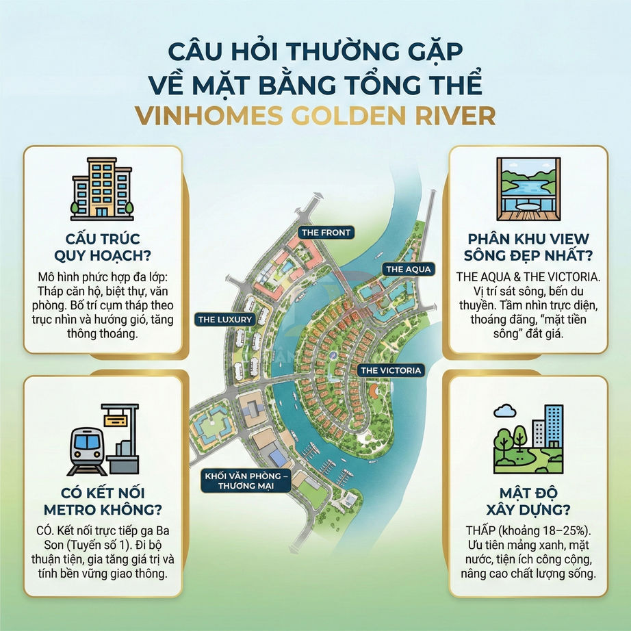 Infographic giới thiệu mặt bằng tổng thể dự án bất động sản Vinhomes Golden River và các phân khu nổi bật