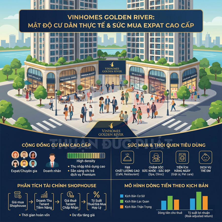 Infographic Vinhomes Golden River giới thiệu cộng đồng cư dân cao cấp và tiềm năng kinh doanh shophouse