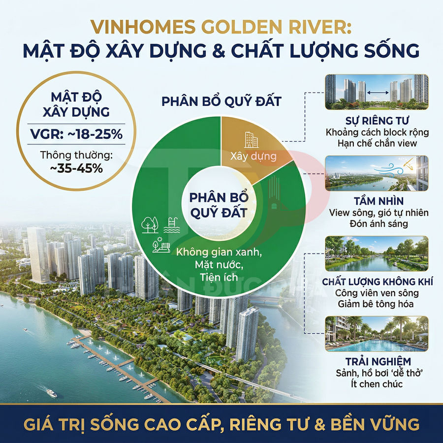 Mật độ xây dựng Vinhomes Golden River có thấp không? Ảnh hưởng gì đến trải nghiệm sống