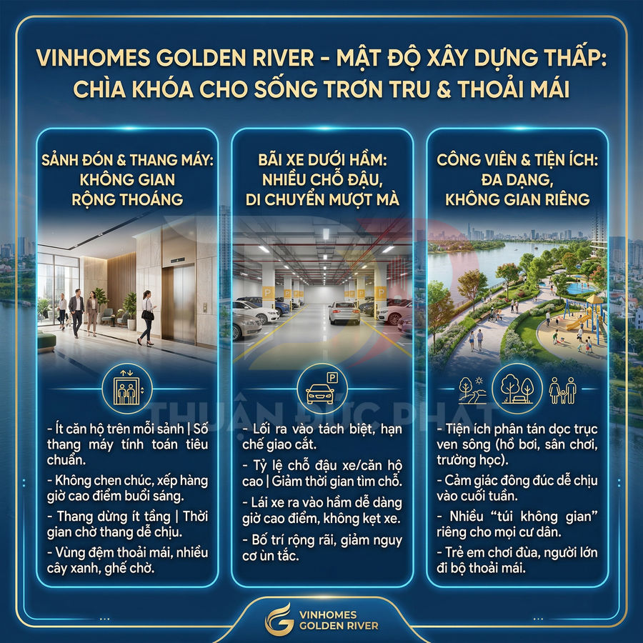 Tiện ích Vinhomes Golden River với sảnh thang máy sang trọng, bãi đỗ xe ngầm và công viên ven sông hiện đại