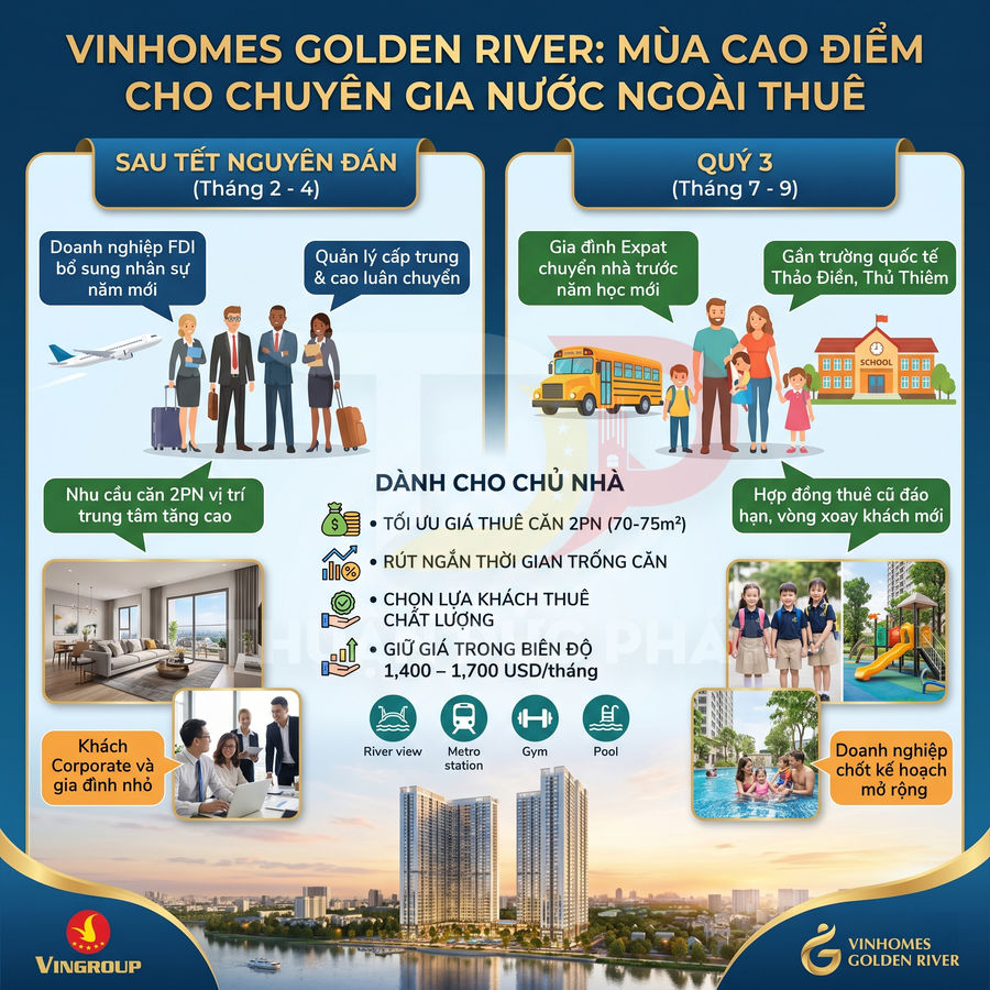 Infographic Vinhomes Golden River giới thiệu mùa cao điểm cho chuyên gia nước ngoài thuê căn hộ 2 phòng ngủ