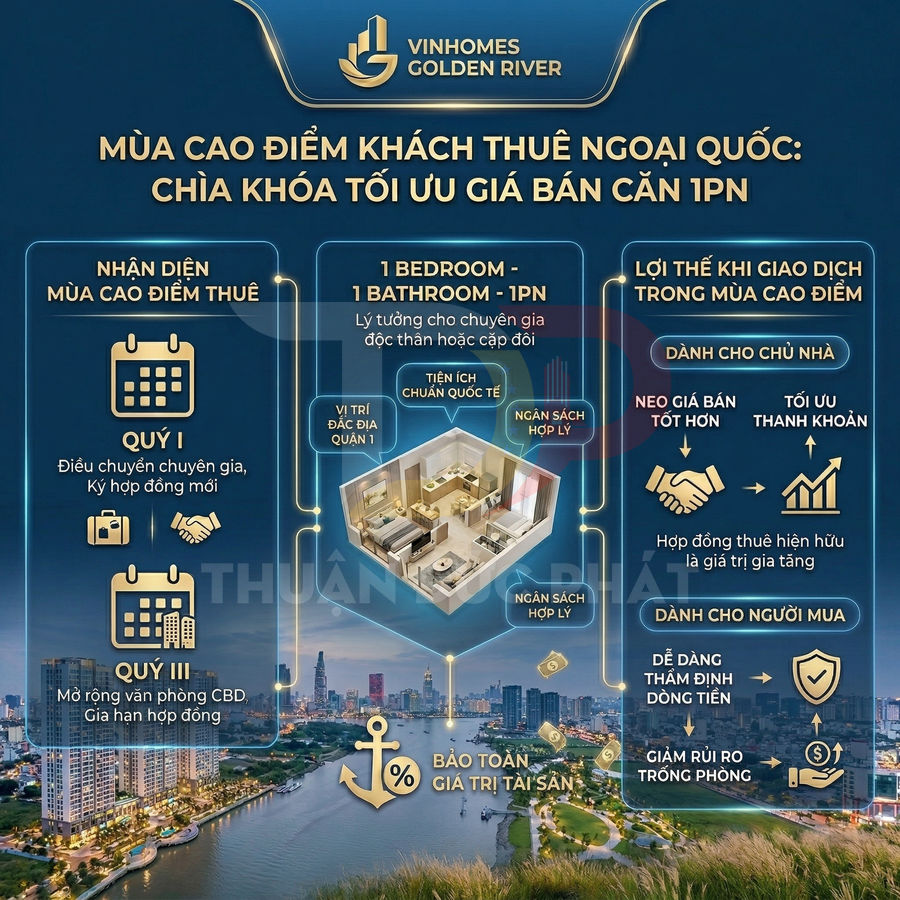 Infographic Vinhomes Golden River giới thiệu căn hộ 1 phòng ngủ 1WC cho thuê khách nước ngoài mùa cao điểm