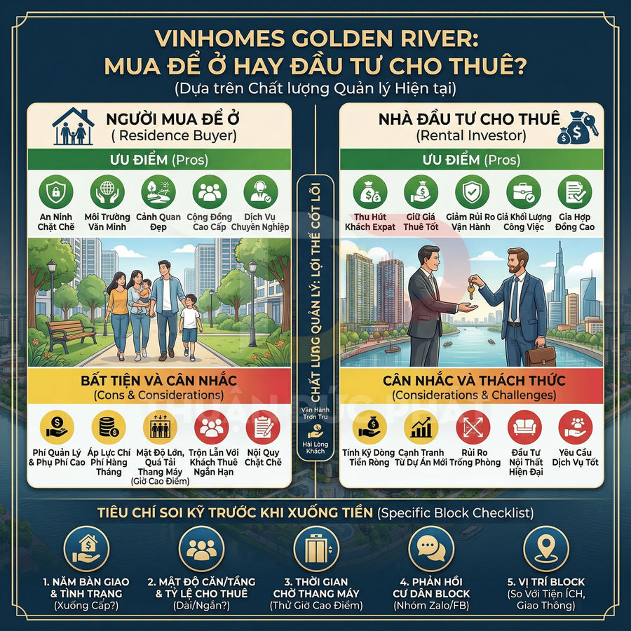 Infographic so sánh mua ở và đầu tư cho thuê căn hộ Vinhomes Golden River với ưu nhược điểm chi tiết
