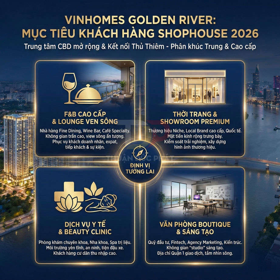 Infographic Vinhomes Golden River giới thiệu mục tiêu khách hàng shophouse 2026 với F&B, thời trang, y tế và văn phòng sáng tạo