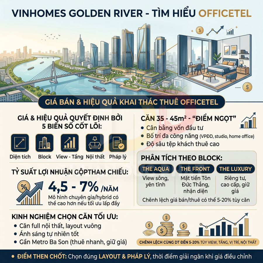 Giá bán officetel Vinhomes Golden River và bài toán khai thác cho thuê