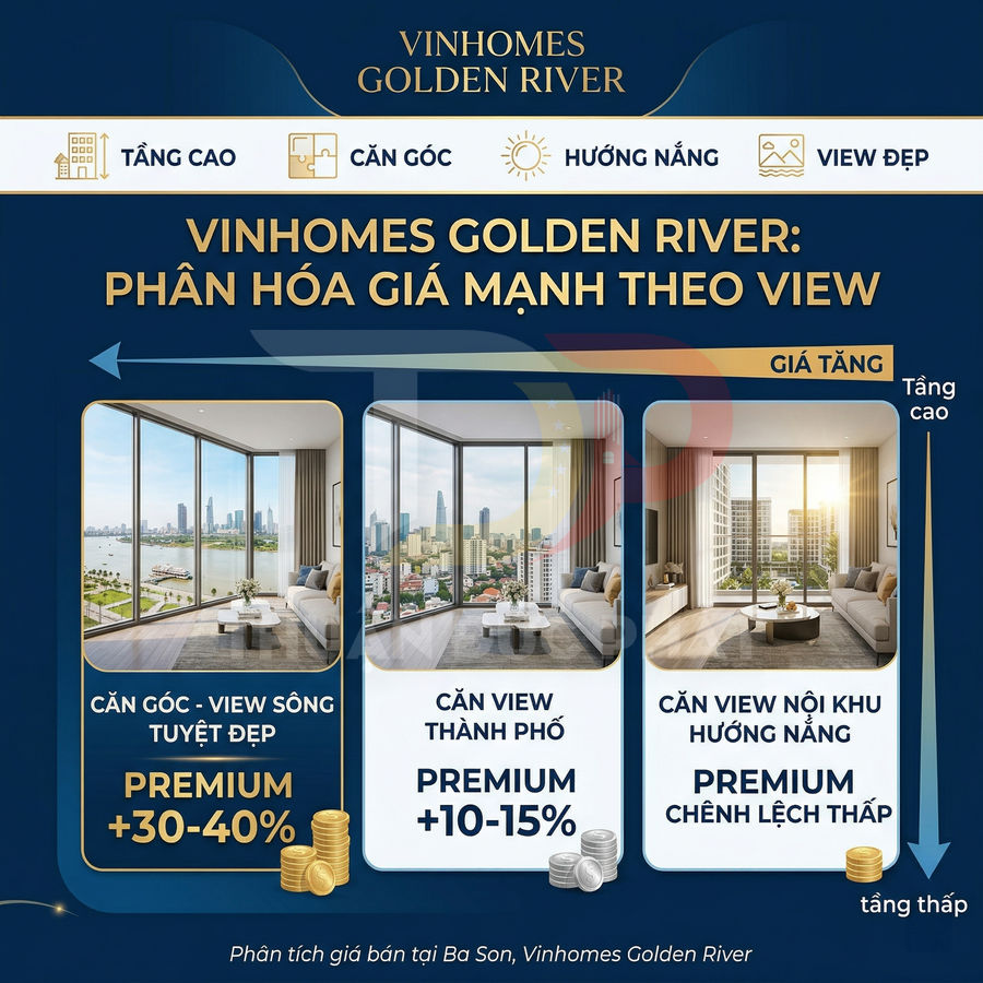 So sánh giá căn hộ Vinhomes Golden River theo view sông, view thành phố và view nội khu hướng nắng